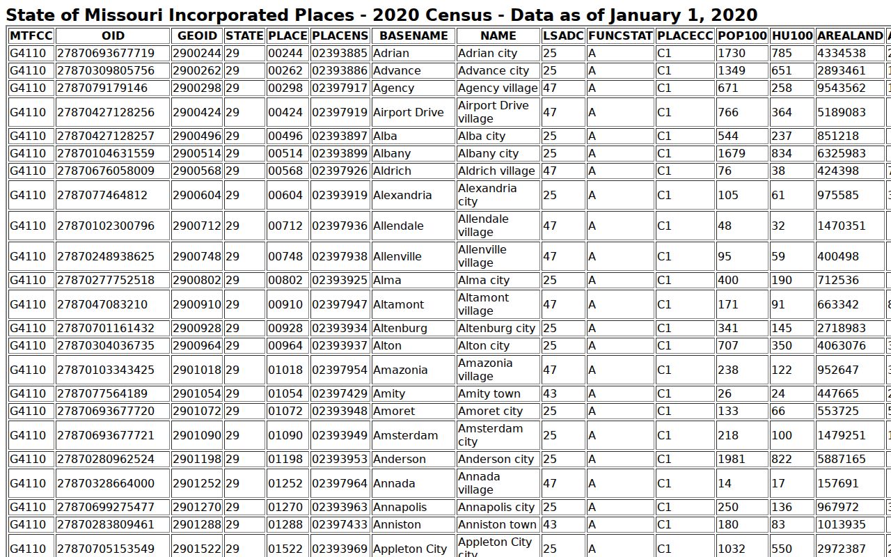 Jasper County court docket top city population ranking source
